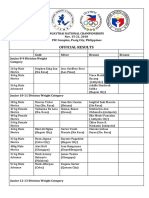 Official Results: Muaythai National Championships Nov. 15-21, 2018 PSC Complex, Pasig City, Philippines