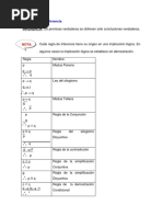 Reglas de Inferencia