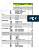 TABLA 2008 Parts List, Subject To Change Without Notice Current As of March 10th