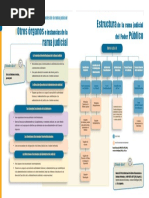 Estructura Rama Judicial