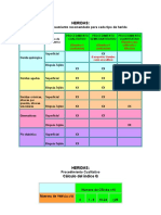 Tablas Heridas