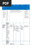 Tabla 3