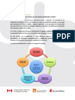 Estructura General Del Diplomado Sembrando Futuros