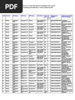 Chattisgarh-04 Results C3