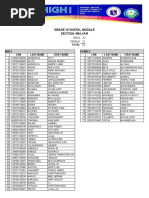 Grade 10 Digital Module Section: Malvar: Male 32 Female 21