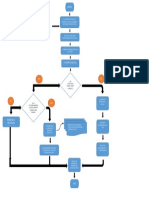 Flujograma Comunicacion de Acoso Laboral