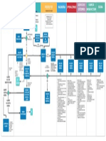 Proceso de Preventa Final