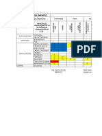 Ejemplo de Matriz de Leopold