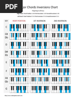 Major Chords Inversions Chart: C# DB D D# Eb E F F# GB G C