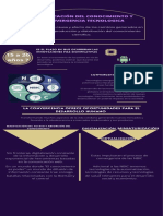 Masificación Del Conocimiento y Convergencia Tecnologica