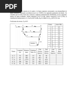 Ejercicios para Examen