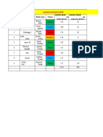 Excel Bifercation