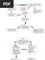 Mapa Conceptual Tanatología