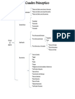 Cuadro Psinoptico Titulos de Credito