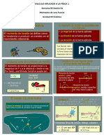 CALCULO APLICADO A LA FÍSICA Semana 6 Momento de Fuerza y Segunda Condicion de Equulibrio