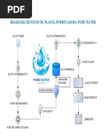 Diagrama de Flujo de Planta Purificadora Pure Water