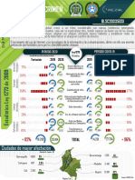 Balance Cibercrimen 2020 - Semana 45 POLI