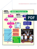 Kemahiran Geografi Tingkatan 1