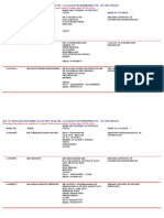 Allotment of Proj Guide Lab Exp