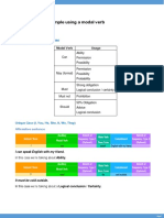 Class 8: Present Simple Using A Modal Verb Lesson Summary