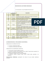 Alteraciones de Los Pares Craneales