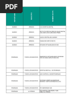 Base de Datos IPS