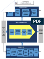 2.-Mapa de Procesos Transporte Toñito Ok