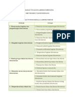 Pembagian Tugas Di Laboratorium Ipa