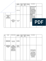 Mivan Risk Assessment