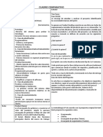 Metodología Cuadro XP Scrum