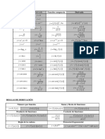 Tabla de Derivadas