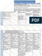 TPS PS Programmation Structurer Sa Pensee ALIASLILI 2015 2016