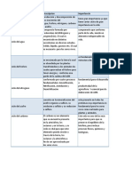 Tabla Ciclos Biogeoquimicos