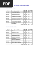 Mba Semester System Form & Courses: Int. Marks Ext. Marks Total Marks Hours/ Week