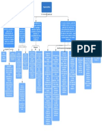 Mapa Conceptual Coprocultivo