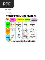 Table Tenses: Name: Siti Nurul Lita Nim: 1603621001 Class: Ikor A