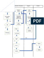 Flowchart Persediaan