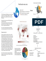 World Under Water Crisis Issuses