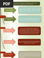 Tarea 4 - Luis