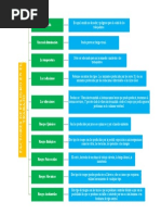 Factores de Peligro en El Trabajo