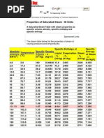 Properties of Saturated Steam - SI Units