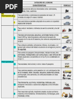 Tipos de Licencias (ANT)