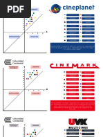 CONCLUSIÓN: Cineplanet Lidera en Cuanto A La Capacidad de Esto Nos Ayuda A Ver Que La Capacidad Que Tiene Es Mayor en Cuanto A Sus Rivales