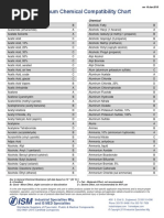 Aluminum Aluminium Chemical Compatiblity Chart From Ism