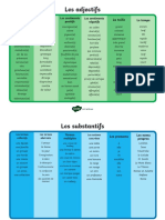 FR T L 4358 Set de Mots Les Adjectifs Adverbes Et Verbes French