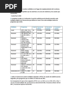 2.1 Planificación de Canales Recibidos en El Lugar de Emplazamiento de La Antena