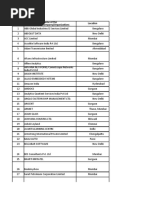 Comapnies List of NIT Jamshedpur