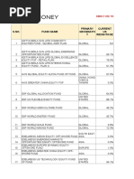 S.NO. Fund Name Primary Geograph Y Current US Weightage