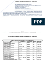 Curtiss-Wright Controls Integrated Sensing (Cage Code: 03972)