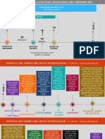 Apocalipsis Diagramas Profeticos